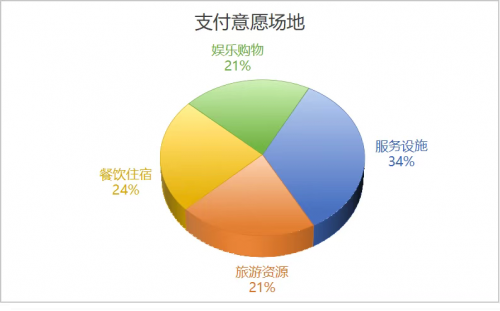 川农学子细绘世园图，借专业力量精准施策